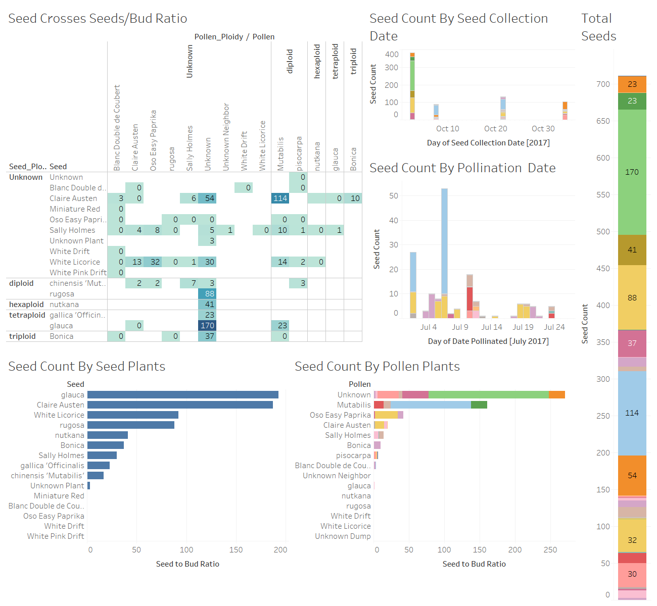 Pollination2017-Tableau.png